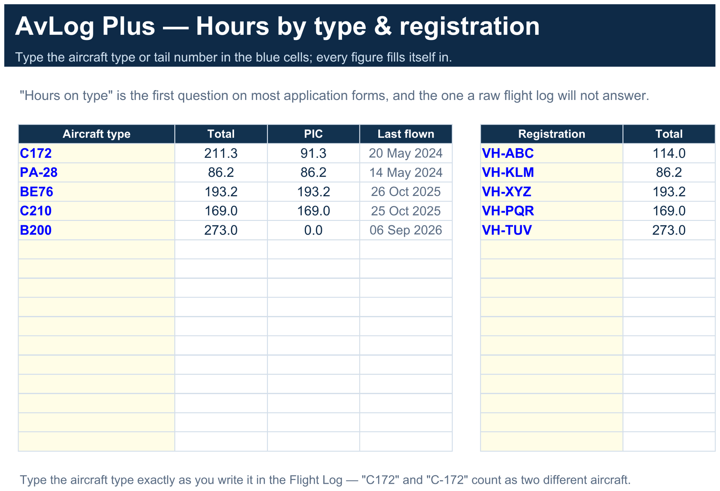 The By type tab in AvLog Plus, filled with a demo pilot's hours
