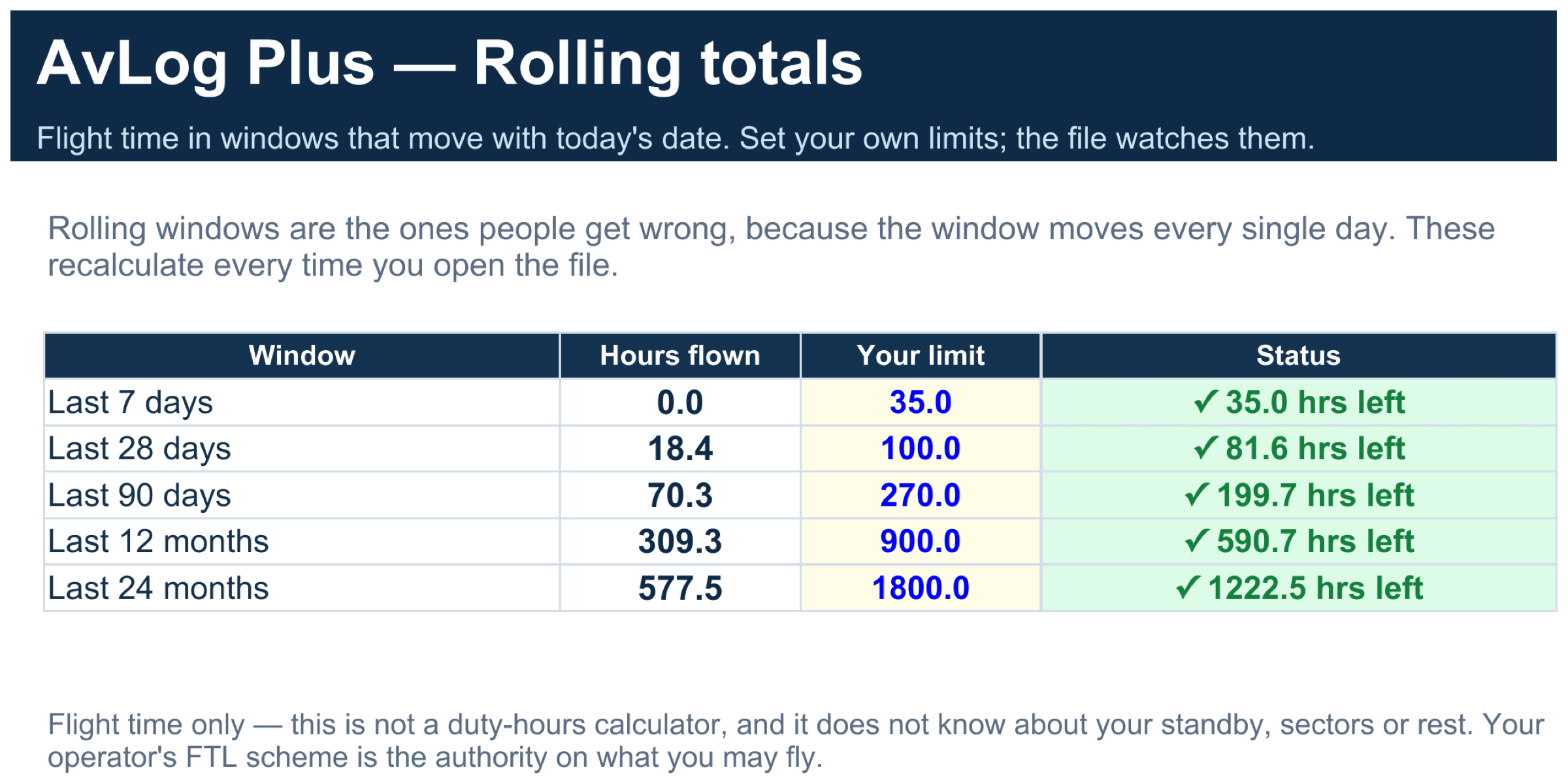 The Rolling totals tab in AvLog Plus, filled with a demo pilot's hours