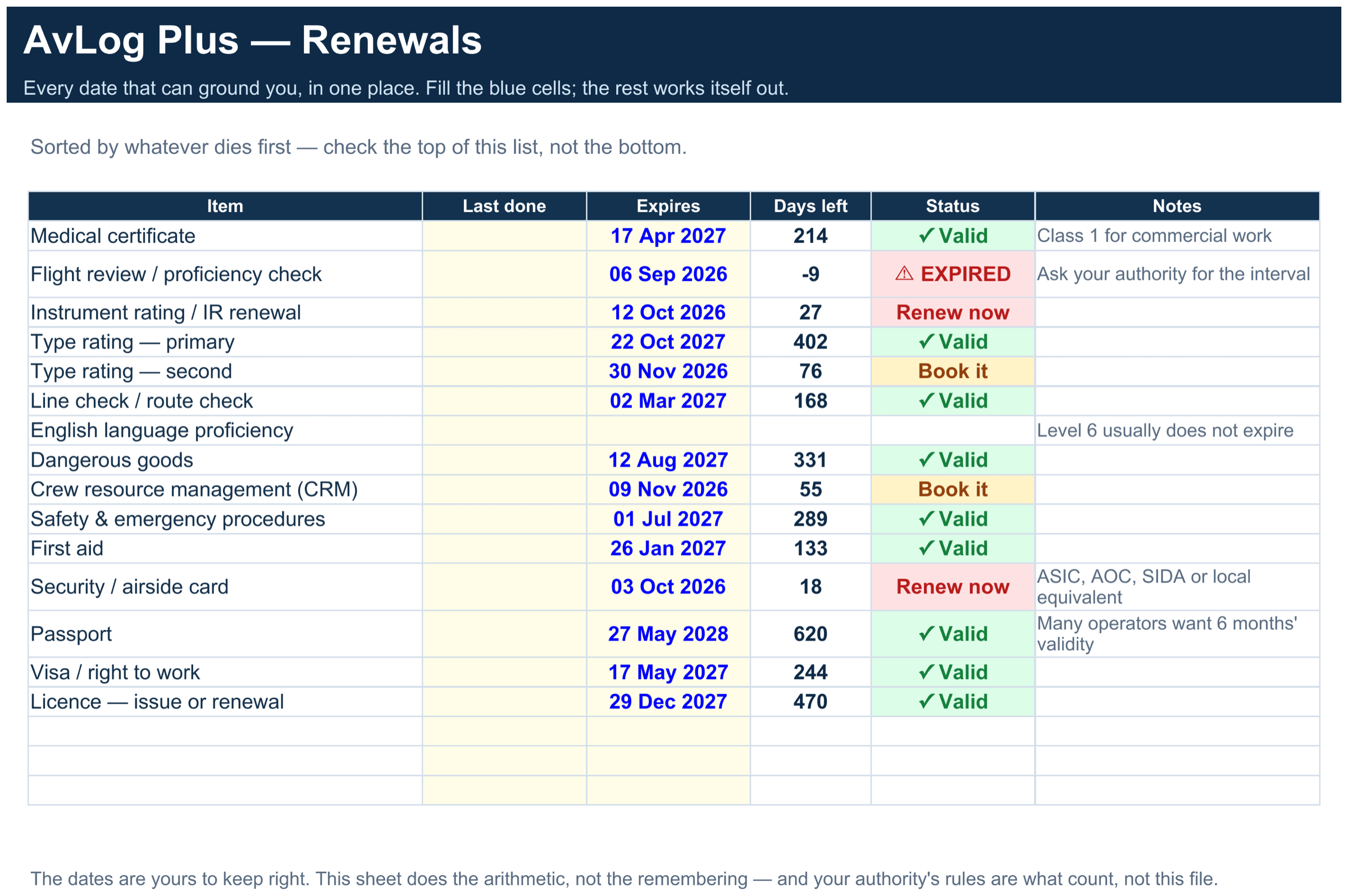 The Renewals tab in AvLog Plus