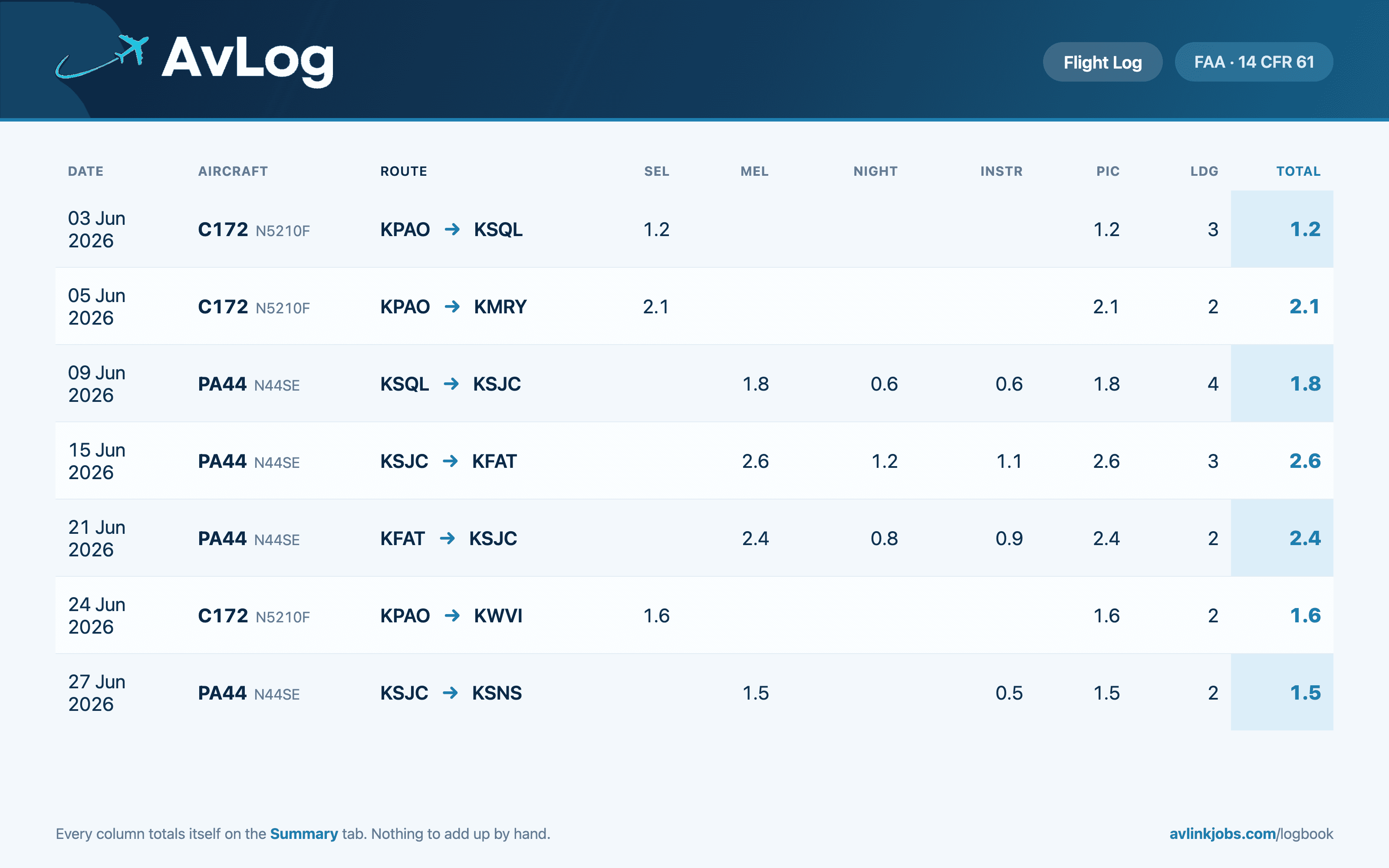 AvLog Flight Log — one flight per row, laid out to your country's format